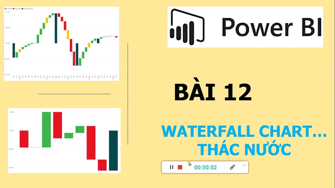 Bai 12: Waterfall Chart in Power BI too common? (Hiểu đúng và áp dụng đủ sẽ thấy rất hiệu quả)