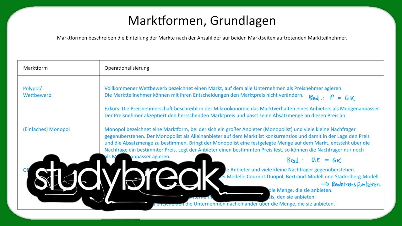 Marktformen, Grundlagen | Mikroökonomie