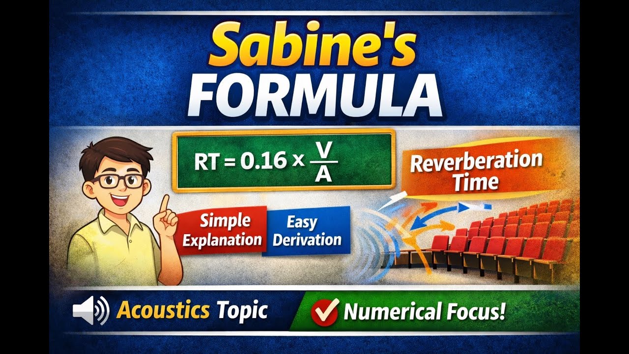Sabine’s Formula Explained Simply | Reverberation Time | Acoustics