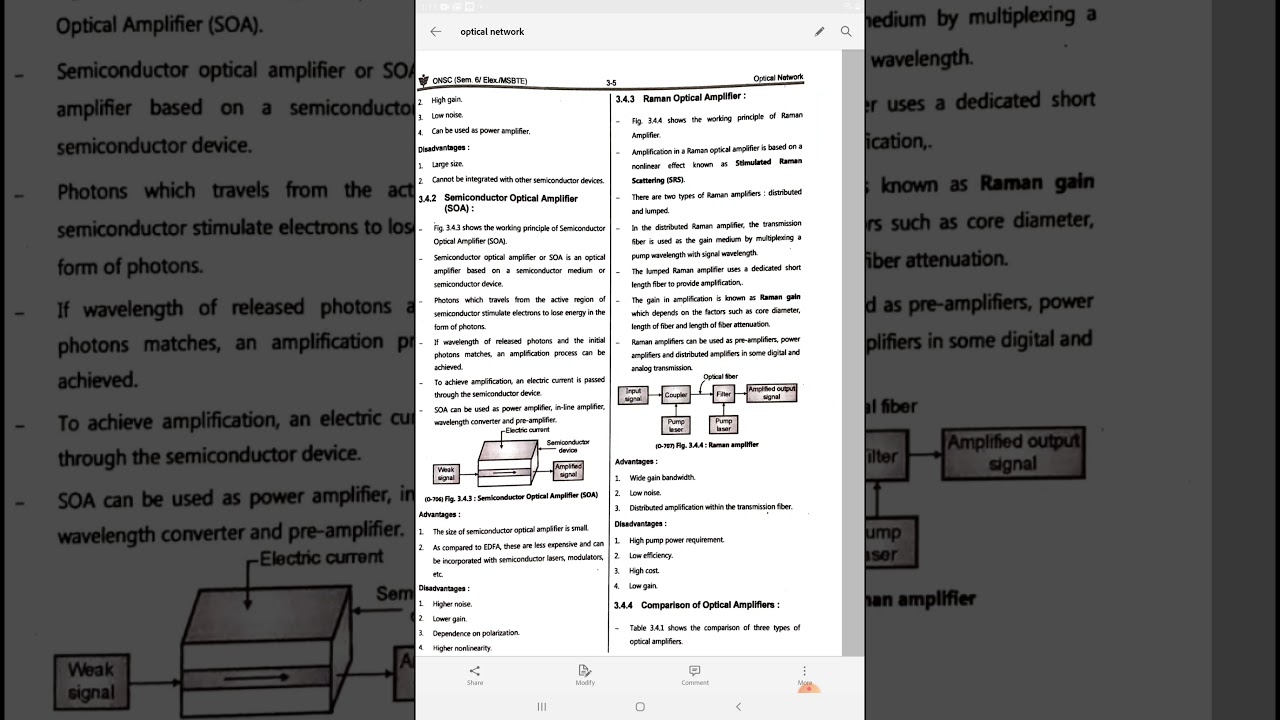 Raman Optical Amplifiers and comparison between optical Amplifiers