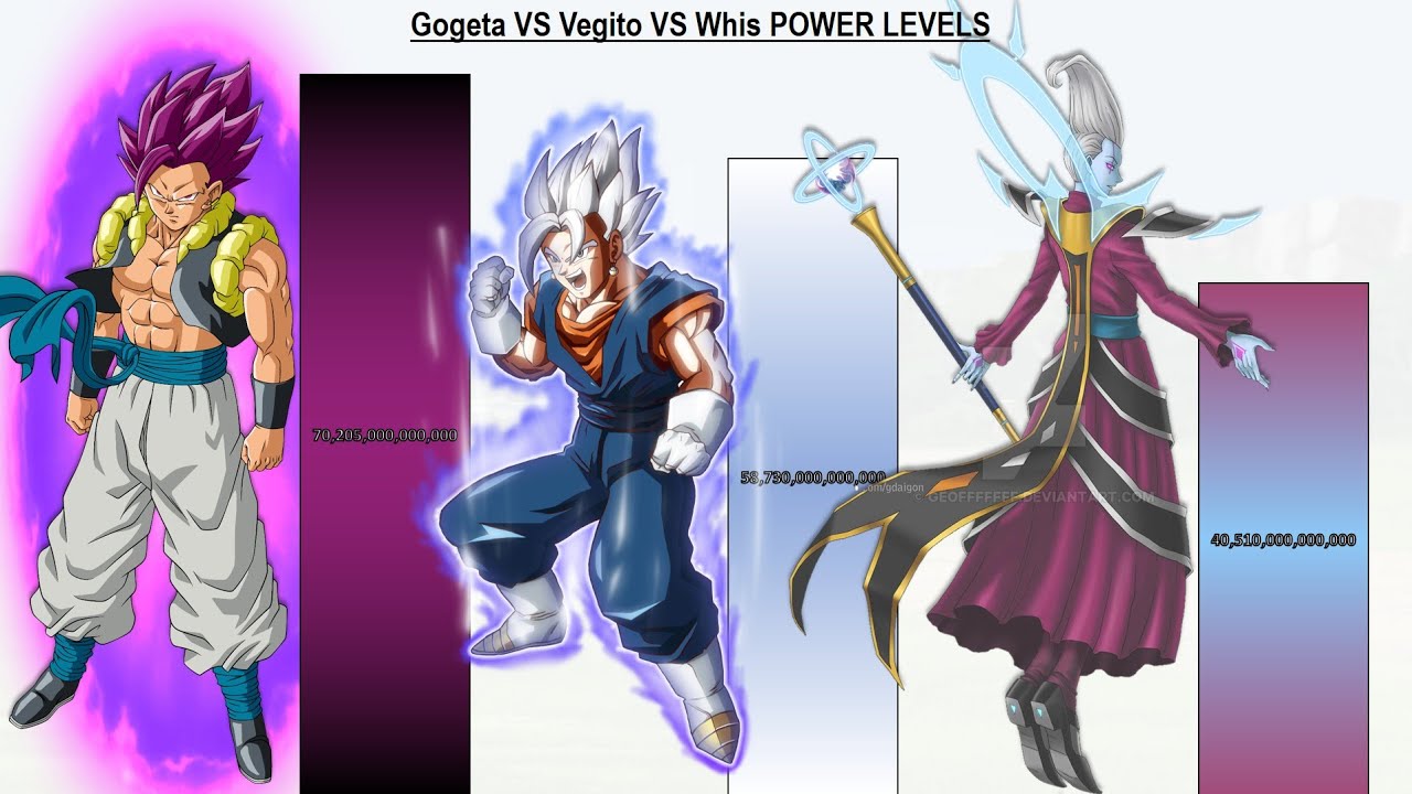 Gogeta VS Vegito VS Whis POWER LEVELS All Forms - Dragon Ball Super