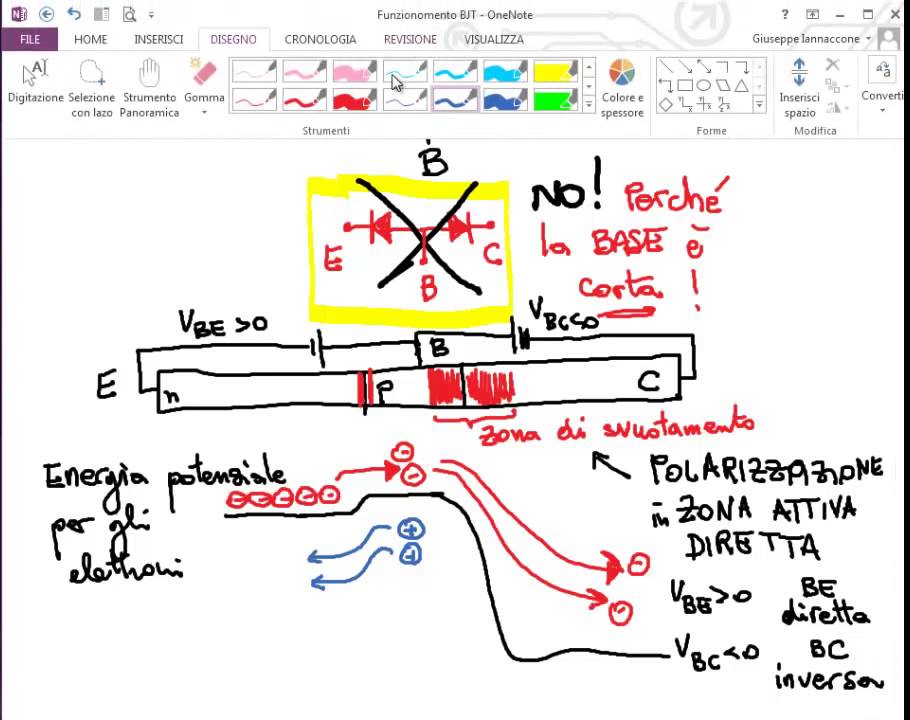 Principio di funzionamento del transistore bipolare  (BJT) - Lezione - Elettronica 2015