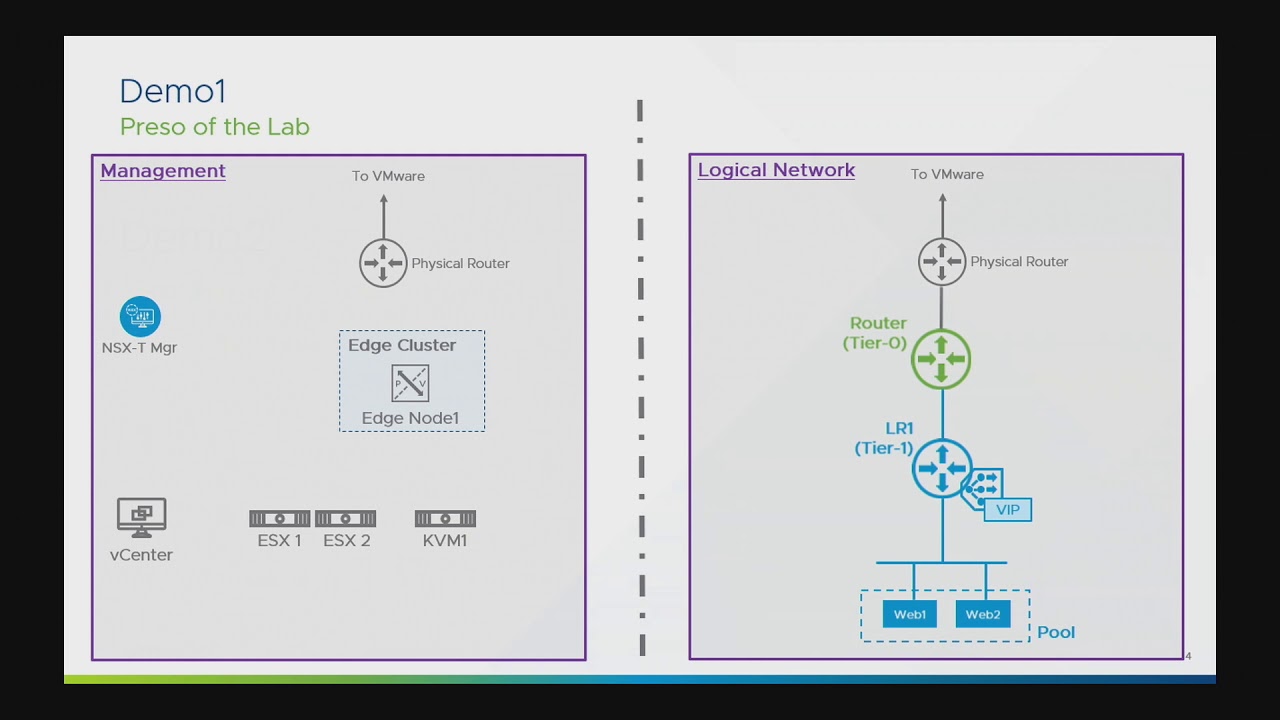 Демонстрация VMware NSX-T 2.4: упрощенные сетевые операции и управление