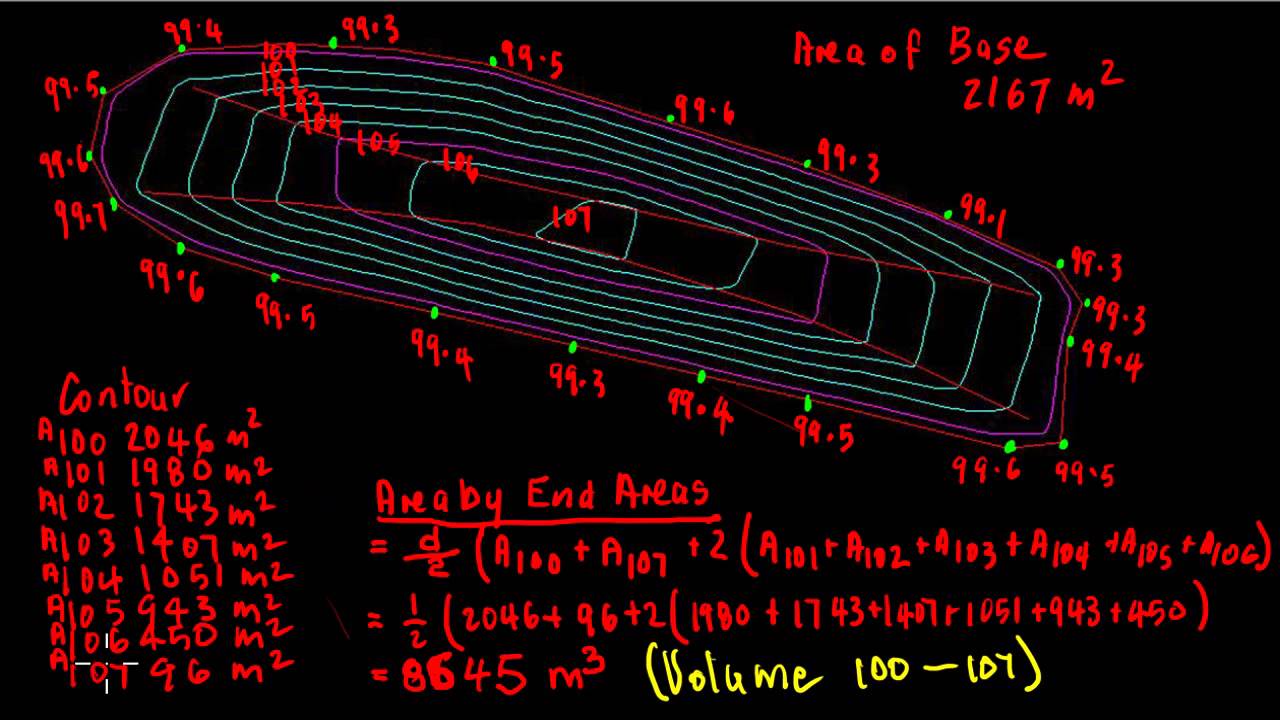 maurieos CONTOURS STOCKPILES AND END AREAS