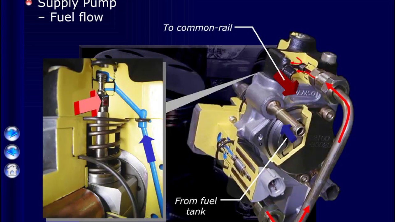 Toyota D-4D 1KD-FTV 2.5L & 2KD-FTV 3.0L Engine Technical Education