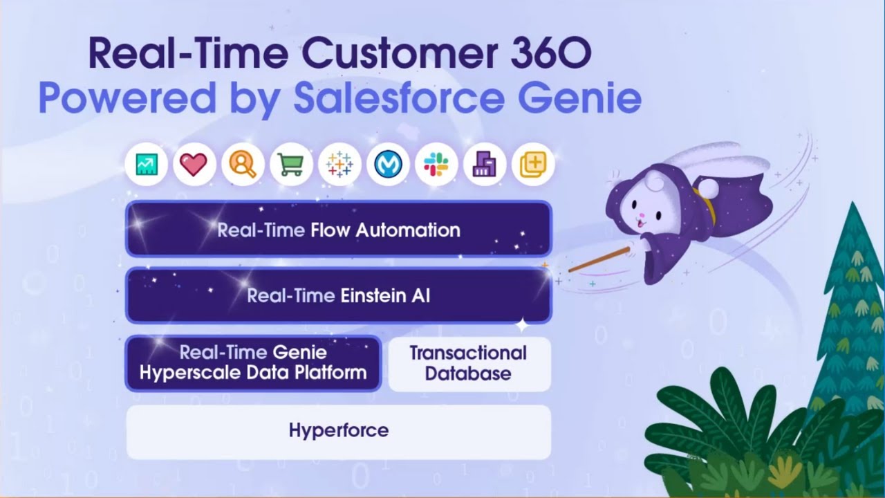 Salesforce unveils Genie CDP | saasguru