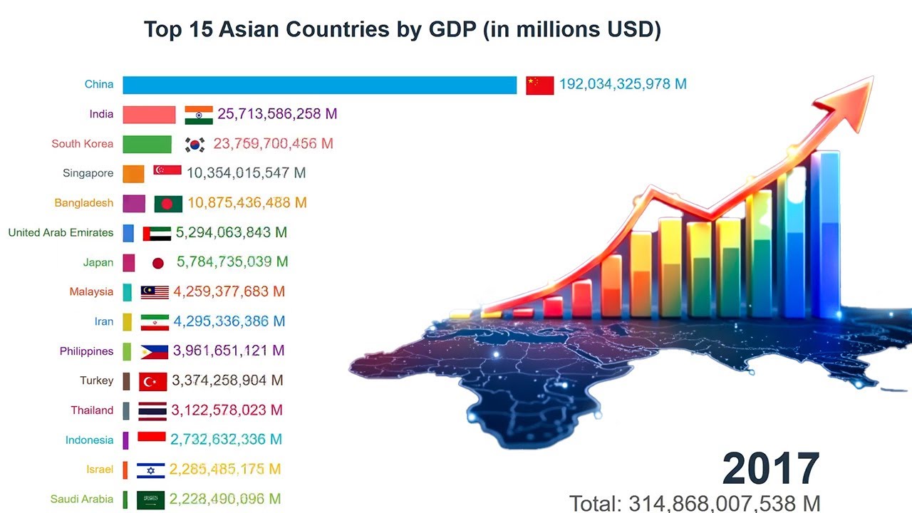 Asia's Economic Powerhouses Top 15 GDP Race । Animated Bar Chart Race