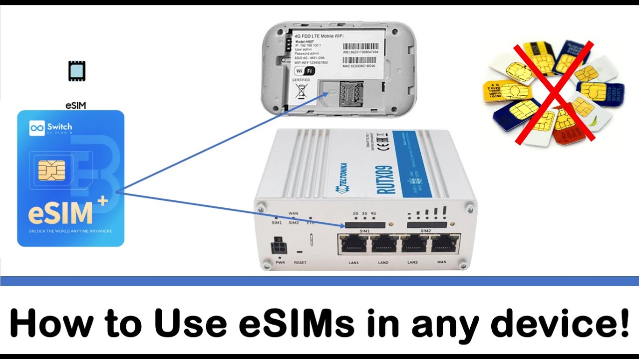 How to use an eSIM in any device - Plan B Switch eSim Card