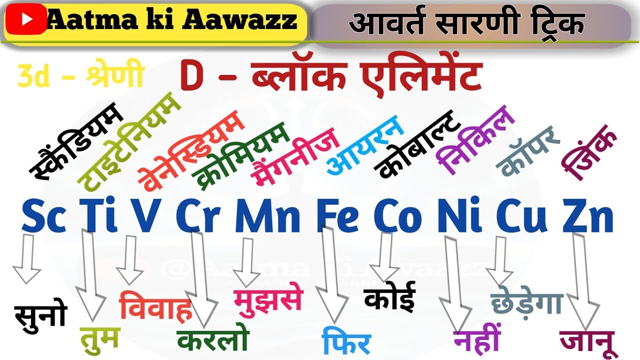 आवर्त सारणी || Modern Periodic Table || periodic table Tricks || केवल 7 mints me || #periodictable 