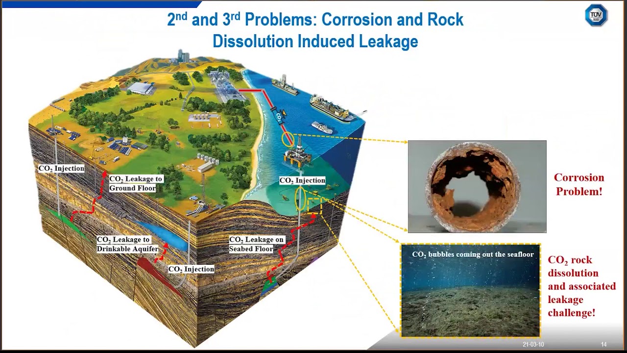 Webinar // CCS and Hydrogen Economy