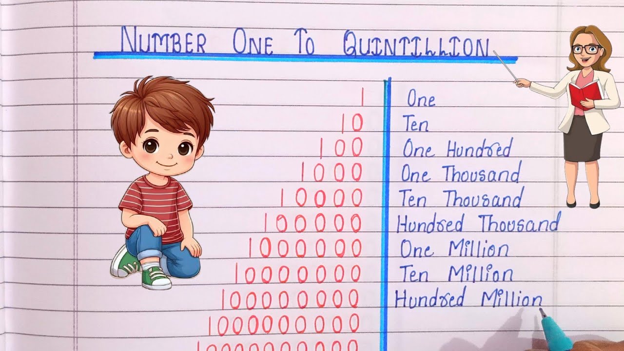 Number One to Quintillion || Exploration of Numerical Concepts || International Number System Hindi.