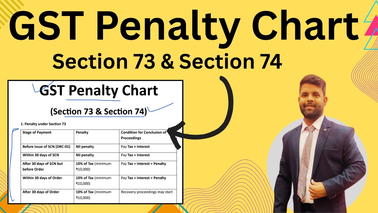 GST Penalty Chart | Section 73 and Section 74 | GST Penalty Rate list Full Explanation