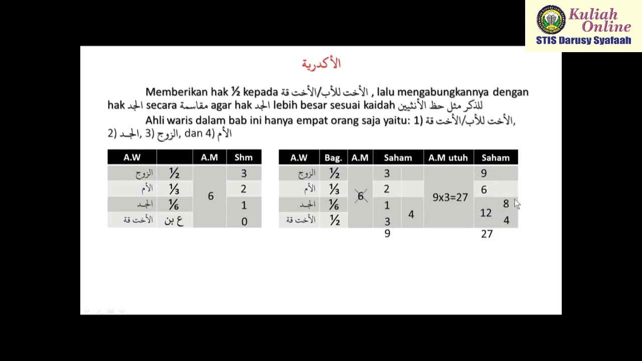 Materi Waris ke-3; Akdariyah (memberi hak saudari kandung)