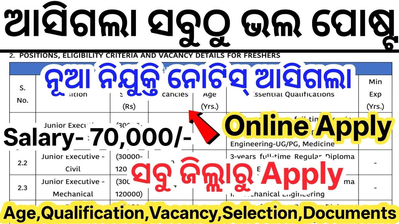 Odisha Latest Govt Job Vacancy 2026// Odisha New Job Notification// Updates Govt Jobs in Odisha