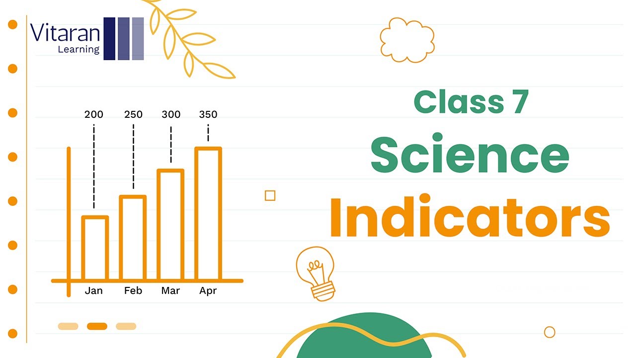 Class 7. Science Indicators