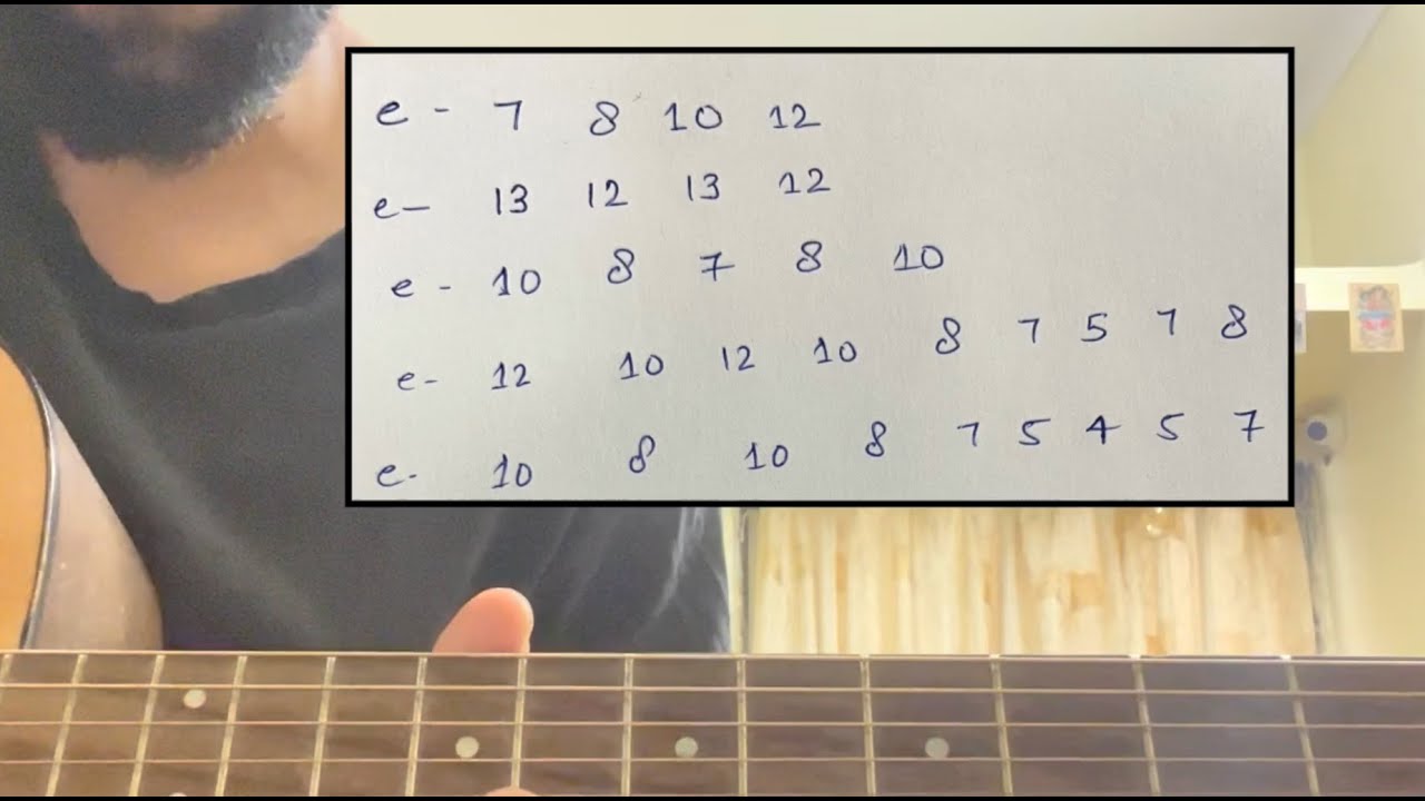 Gulabi Aankhen Guitar Lesson | Guitar Tabs | Atif Aslam