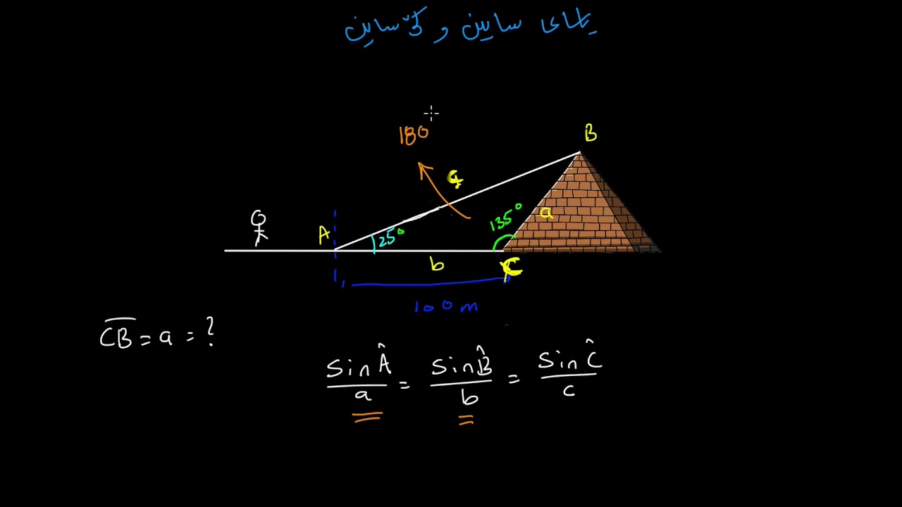جێبەجێکردن لە یاسای ساین و کۆساین