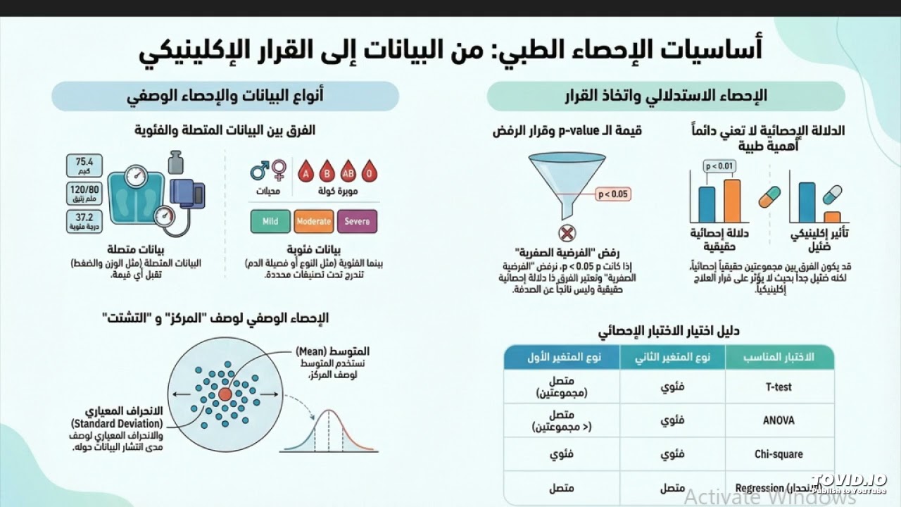 مبادئ الإحصاء الحيوي في طب الأطفال وتطبيقاتها الإكلينيكية