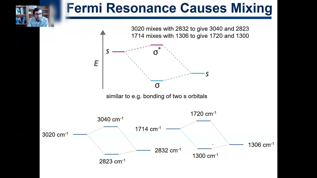 3.19. Fermi Resonance
