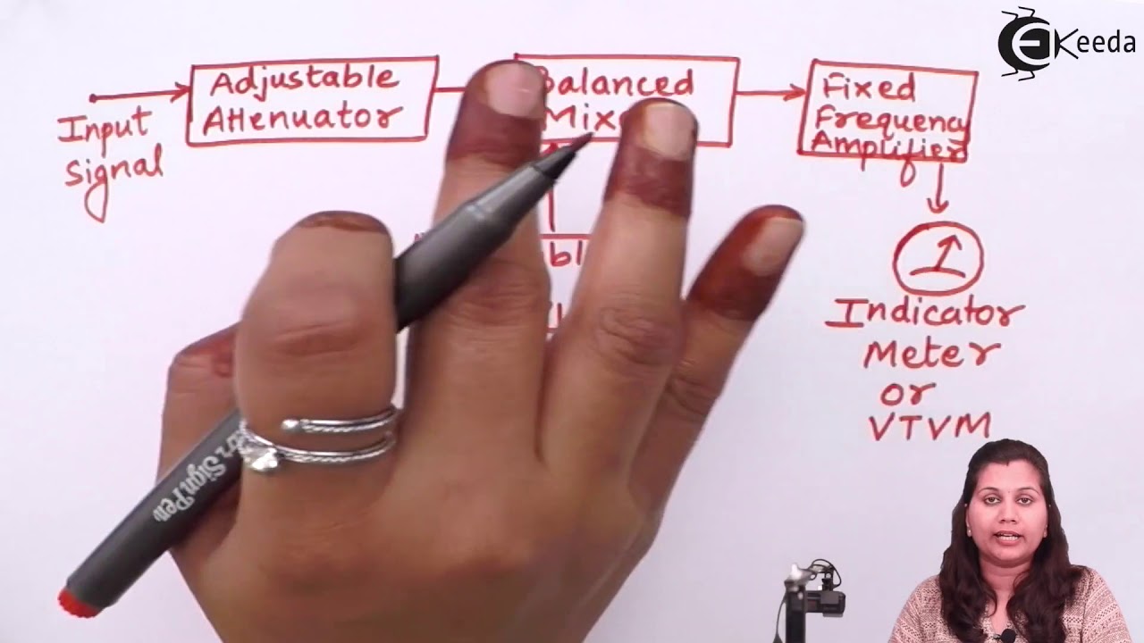 Heterodyne Wave Analyzer