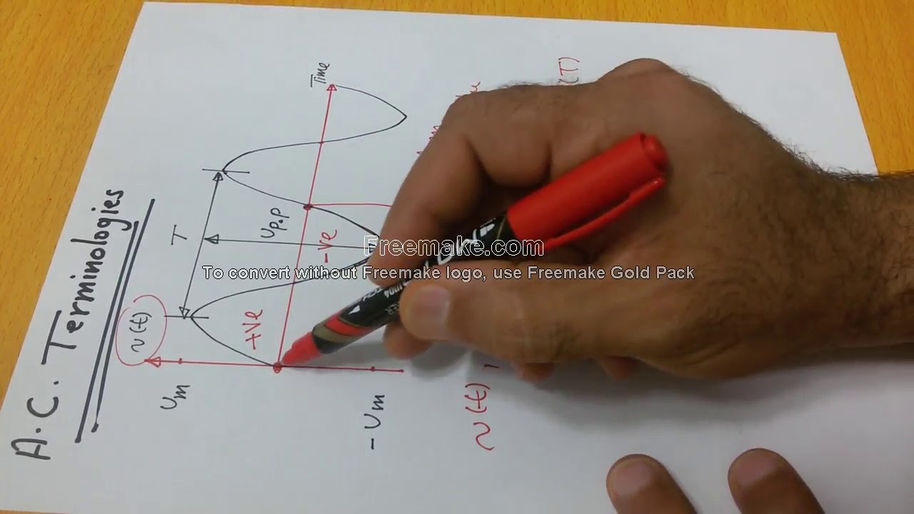 A.C. Circuits 1: Basic concepts المفاهيم الاساسية لدوائر التيار المتناوب