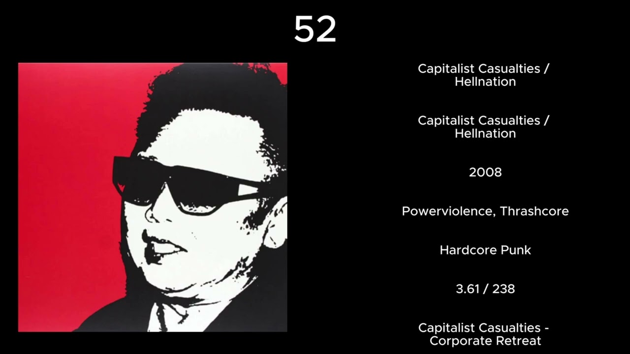 Top 100 Highest Rated Thrashcore Releases of All Time (RYM)