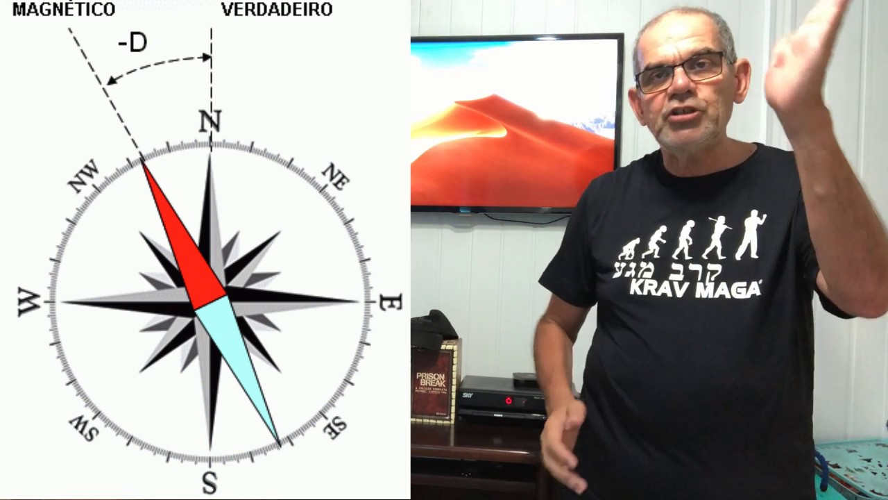 Navegação Marítima - Qual a importância da compensação da agulha?