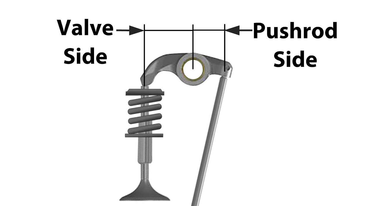 S&S Cycle - Understanding Cam Specifications - Part 2A