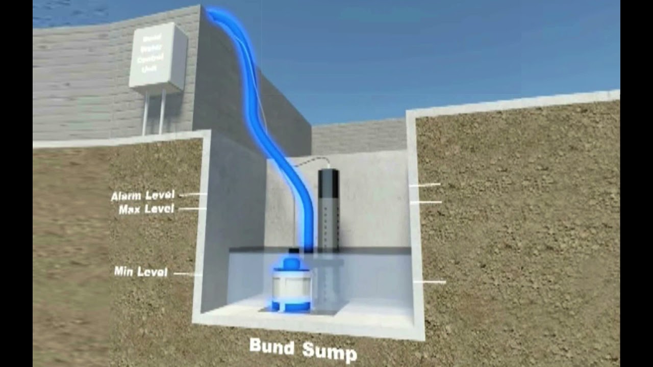 Darcy Water Control for Oil Bund Video