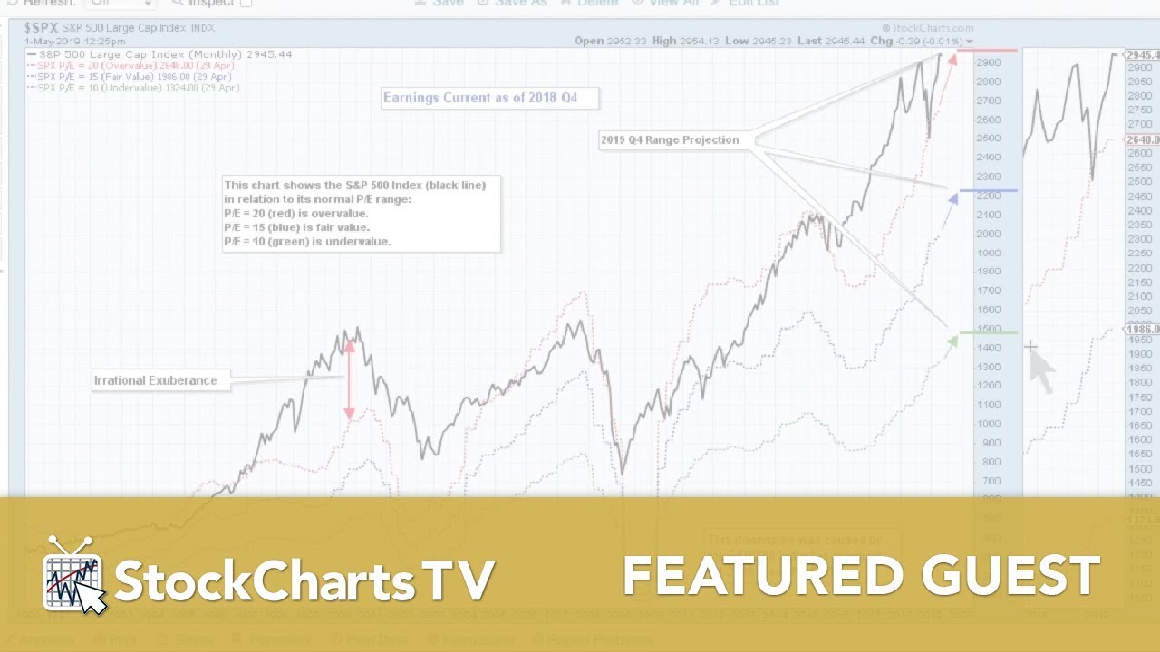 Carl Swenlin: Six-Month Seasonality, Volume Ratios & More