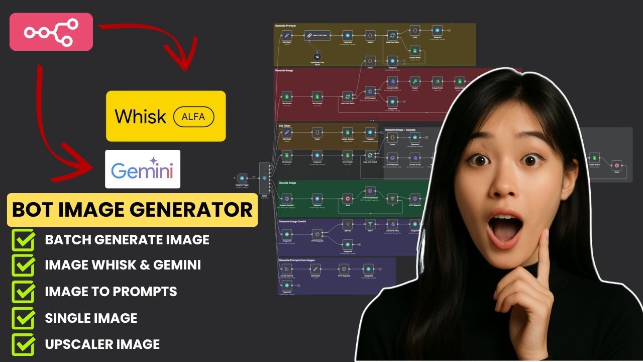 Buat Bot Generate Image AI dengan N8N Semuanya Gratis! (Mudah Banget)