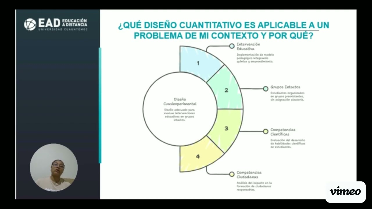 DISEÑOS CUANTITATIVOS EN MI CONTEXTO