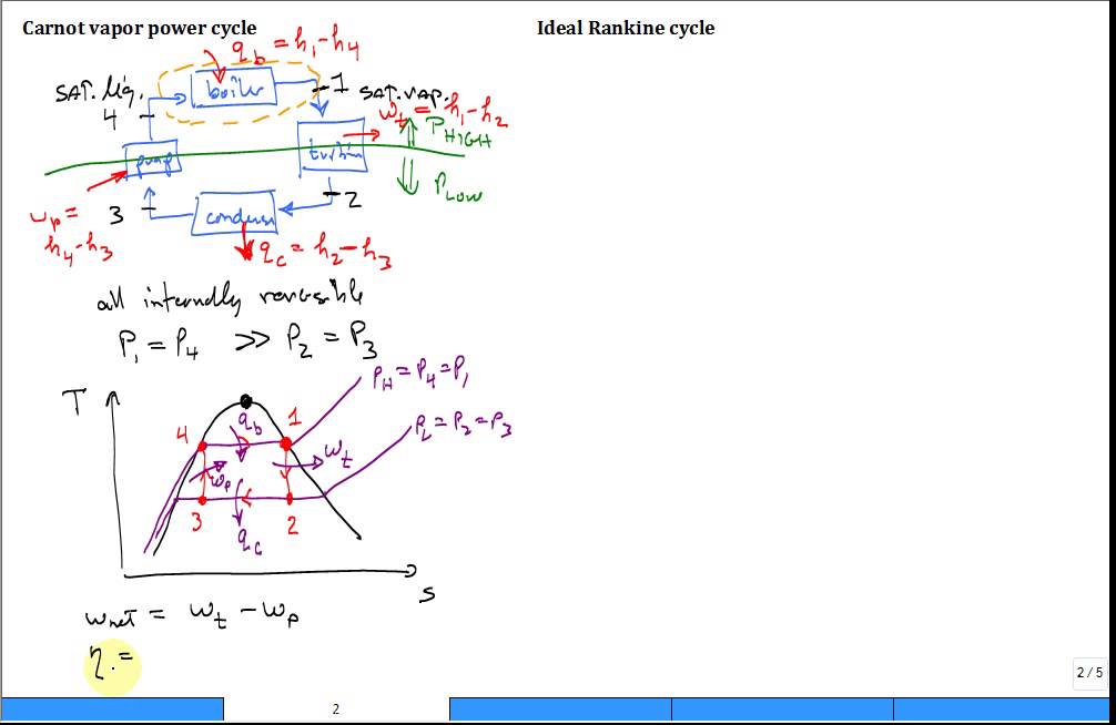 Intro Rankine cycle