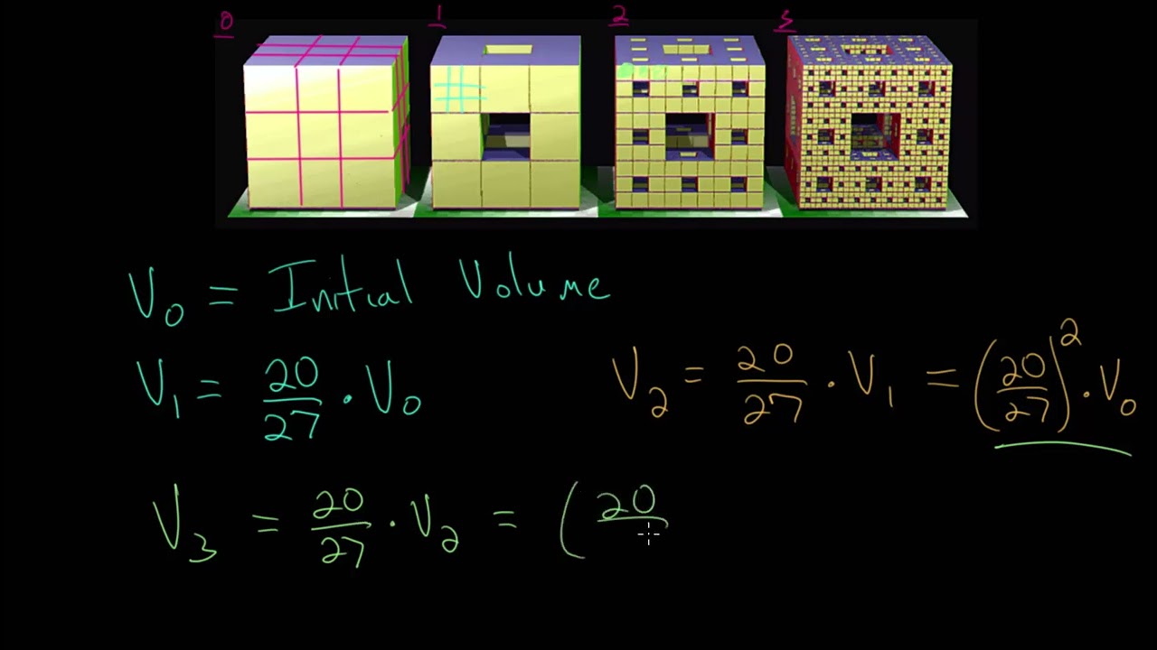 Menger Sponge: Volume