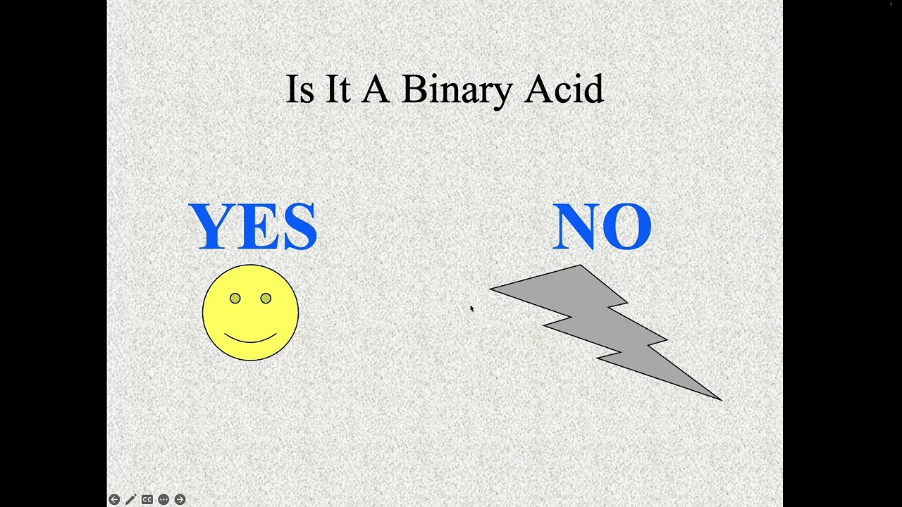 Naming acids from the Formula 2_2_26