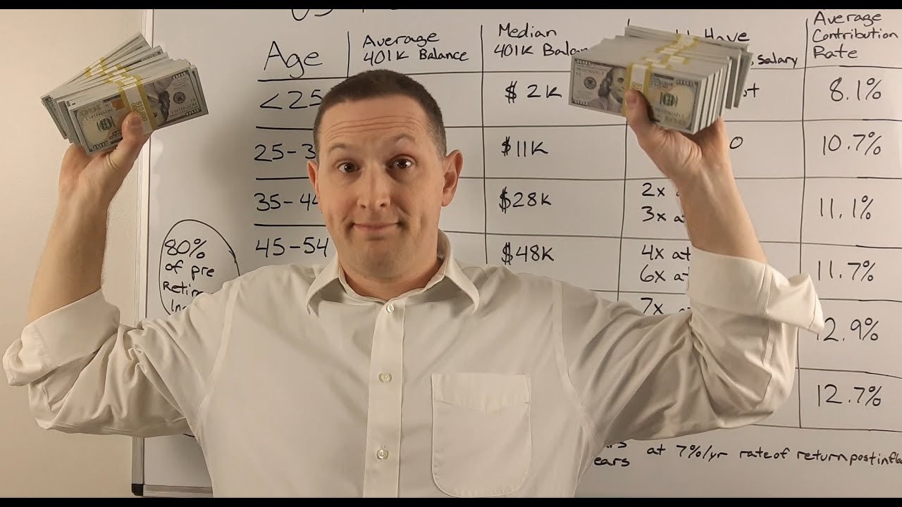 401k Retirement Savings by Age (Average, Median, and Goal)