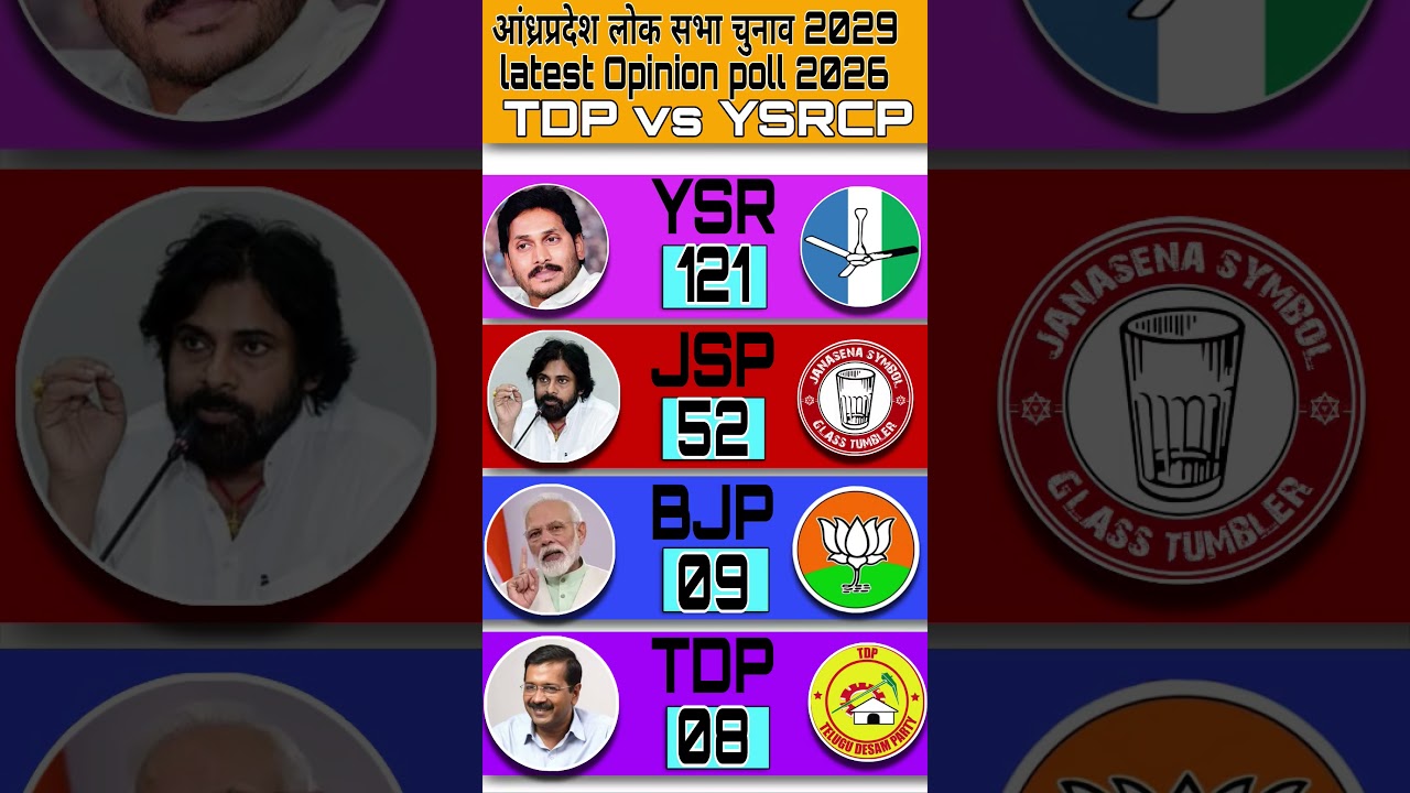 😱🗳️Andhra Pradesh Lok Sabha Election 2029 | C-Voter 2026 Survey Ka Poora Analysis 🚨 #bjp #tdp #ysrcp