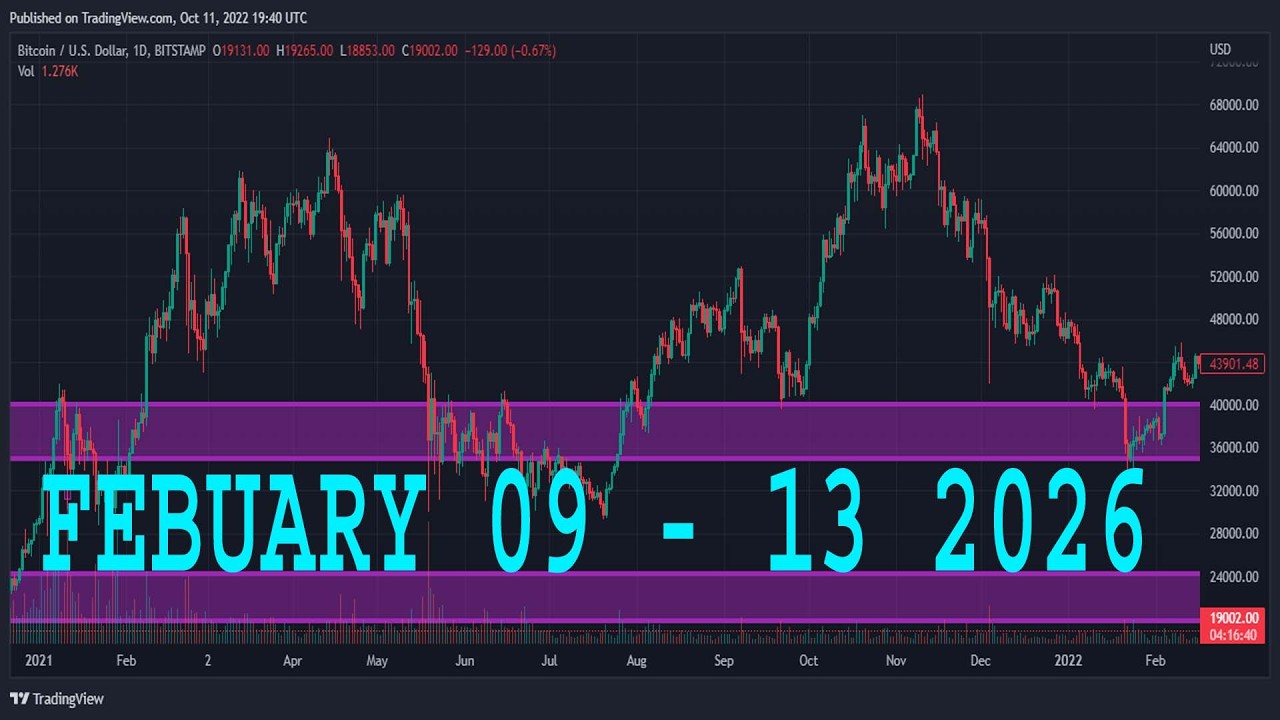 Еженедельный прогноз NASDAQ100 | Технический анализ NAS100 | Анализ NAS100 | Ежедневный прогноз N...