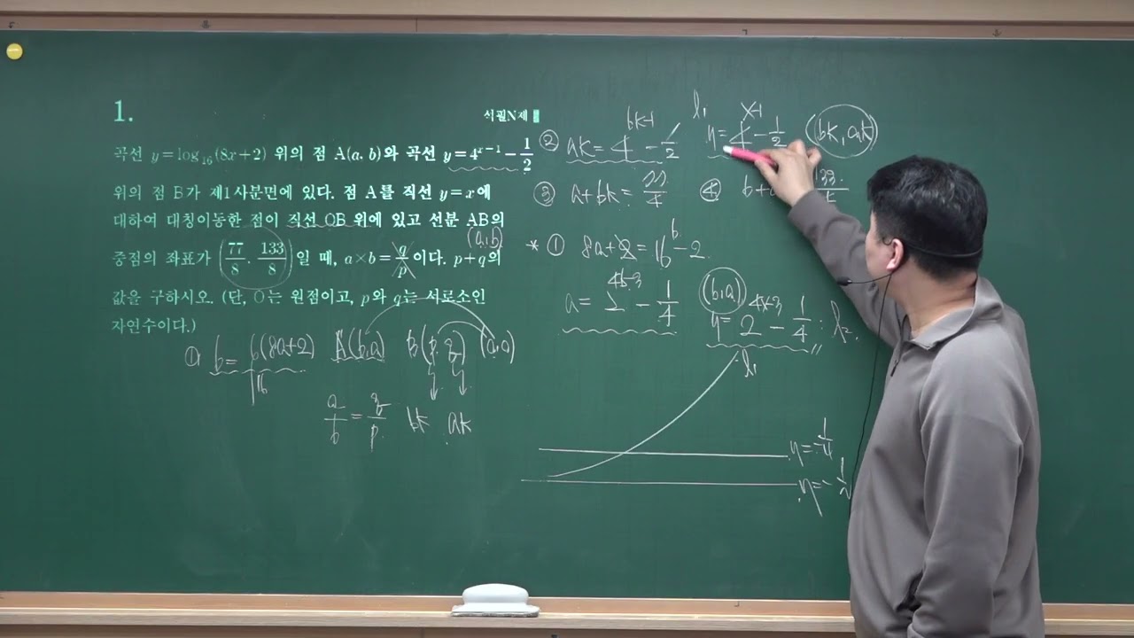 2025년 평가원 고3 11월 22번 석필학원 동탄 대수 내신대비