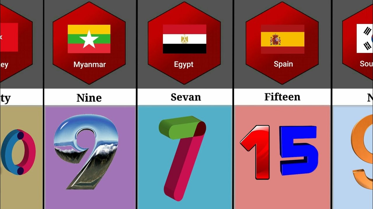 Lucky Number From Different Countries
