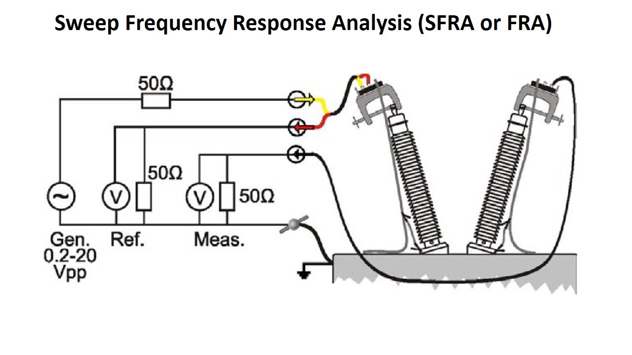 Sweep Frequency Response Analysis (SFRA or FRA) Test of Transformer || Analysis of SFRA Test results