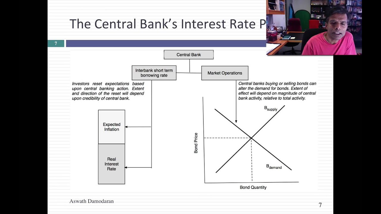 Negative Interest rates: Impossible, Irrational or Just Unusual