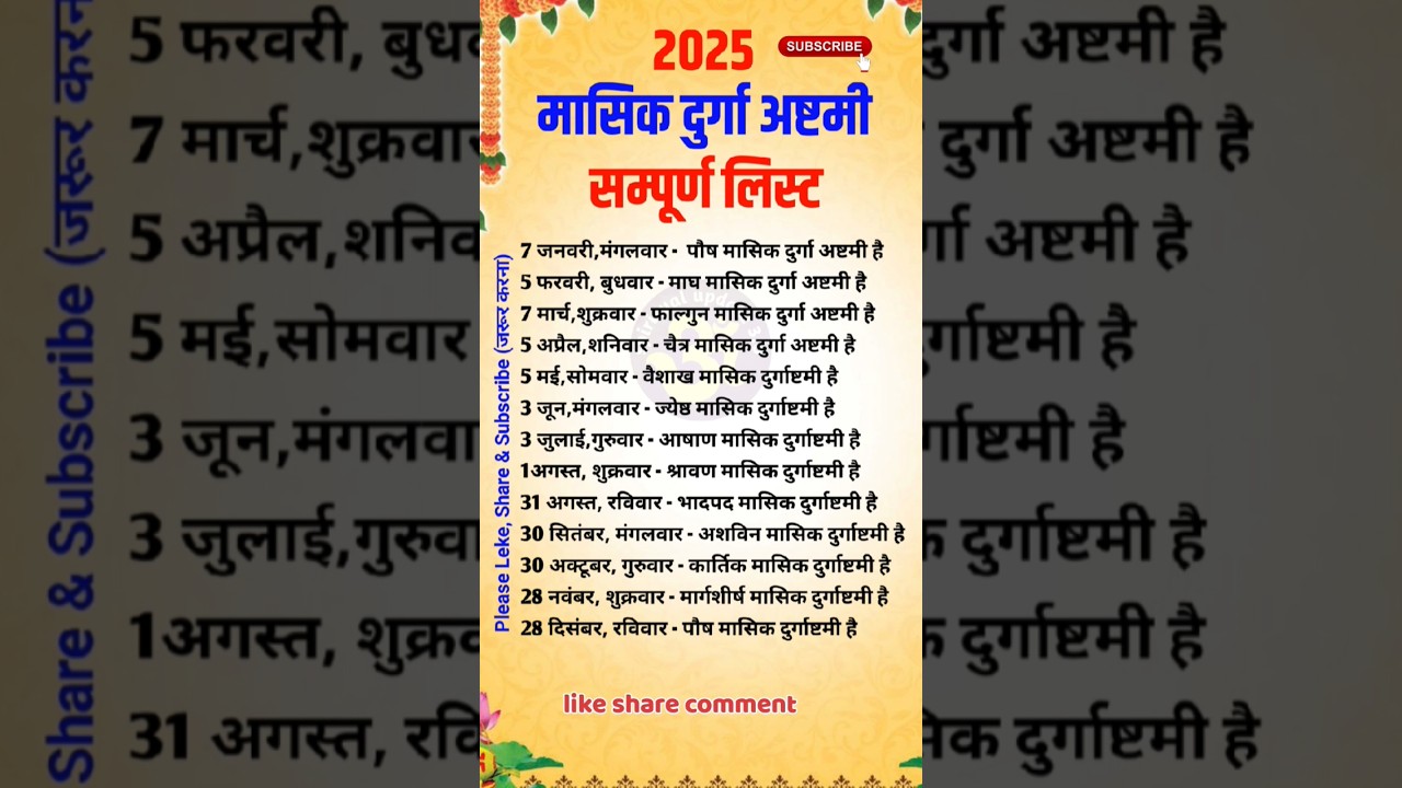 Monthly Durga Ashtami 2025 List | Masik Durga Ashtami 2025 List Dates | Durga Ashtami Kab hai #shorts