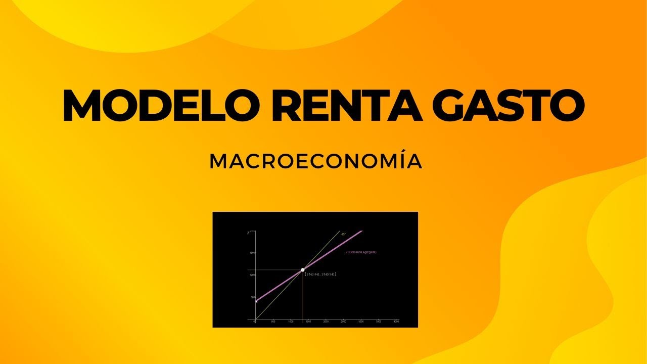 Modelo Renta Gasto Keynesiano. Macromagnitudes