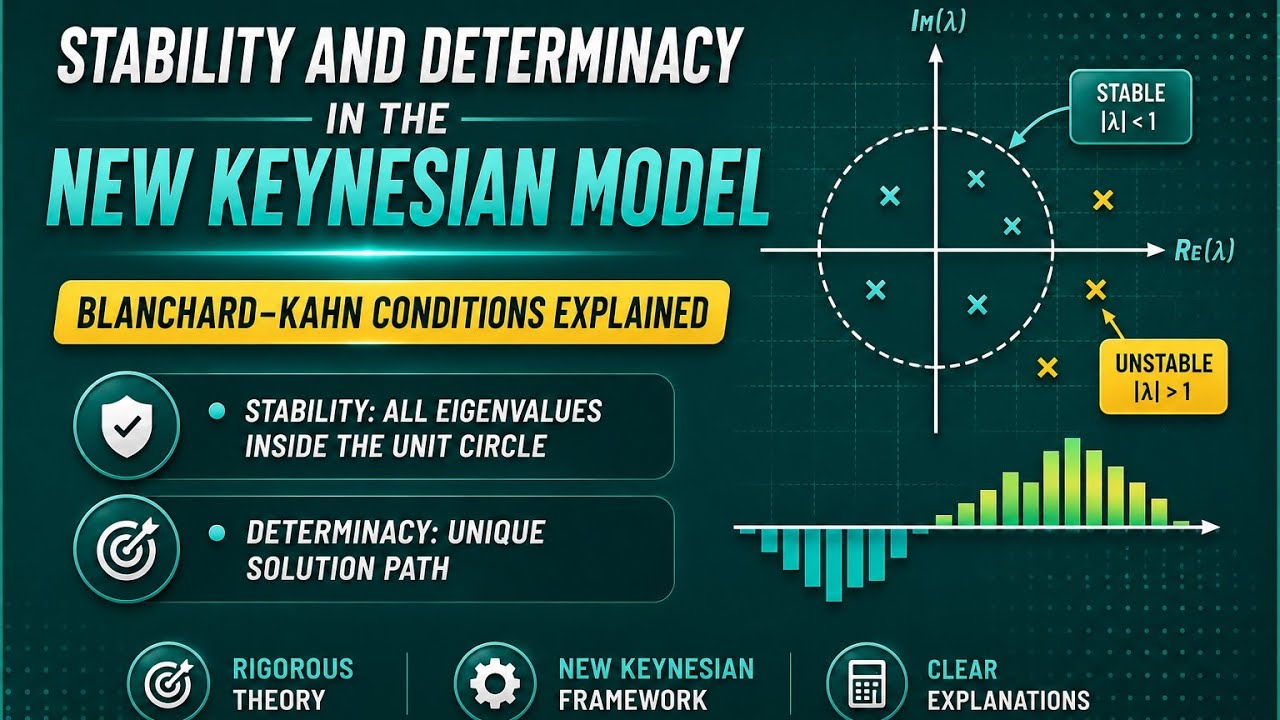 🌿Stability and Determinacy in the New Keynesian Model | Blanchard–Kahn Conditions Explained🌿