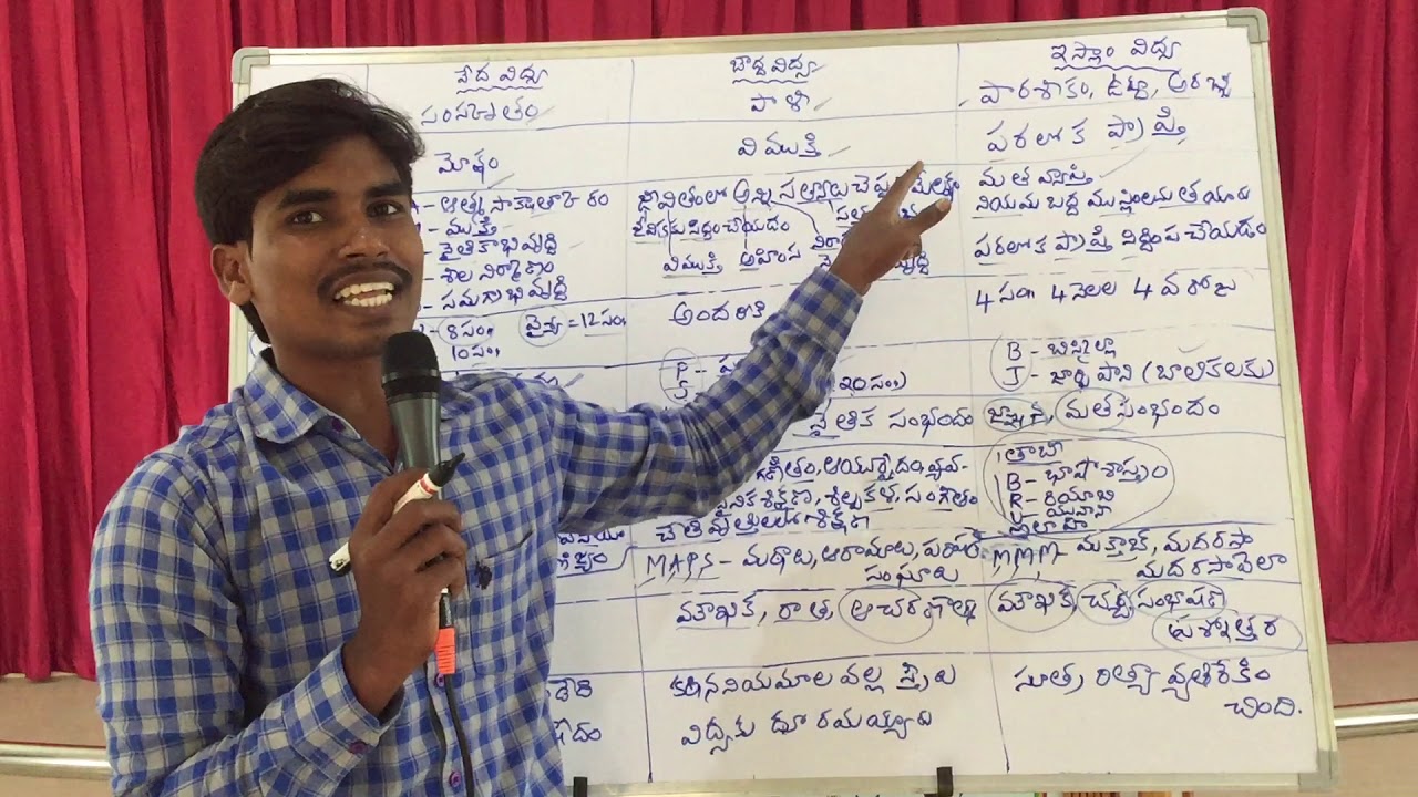 Perspective in education in Telugu