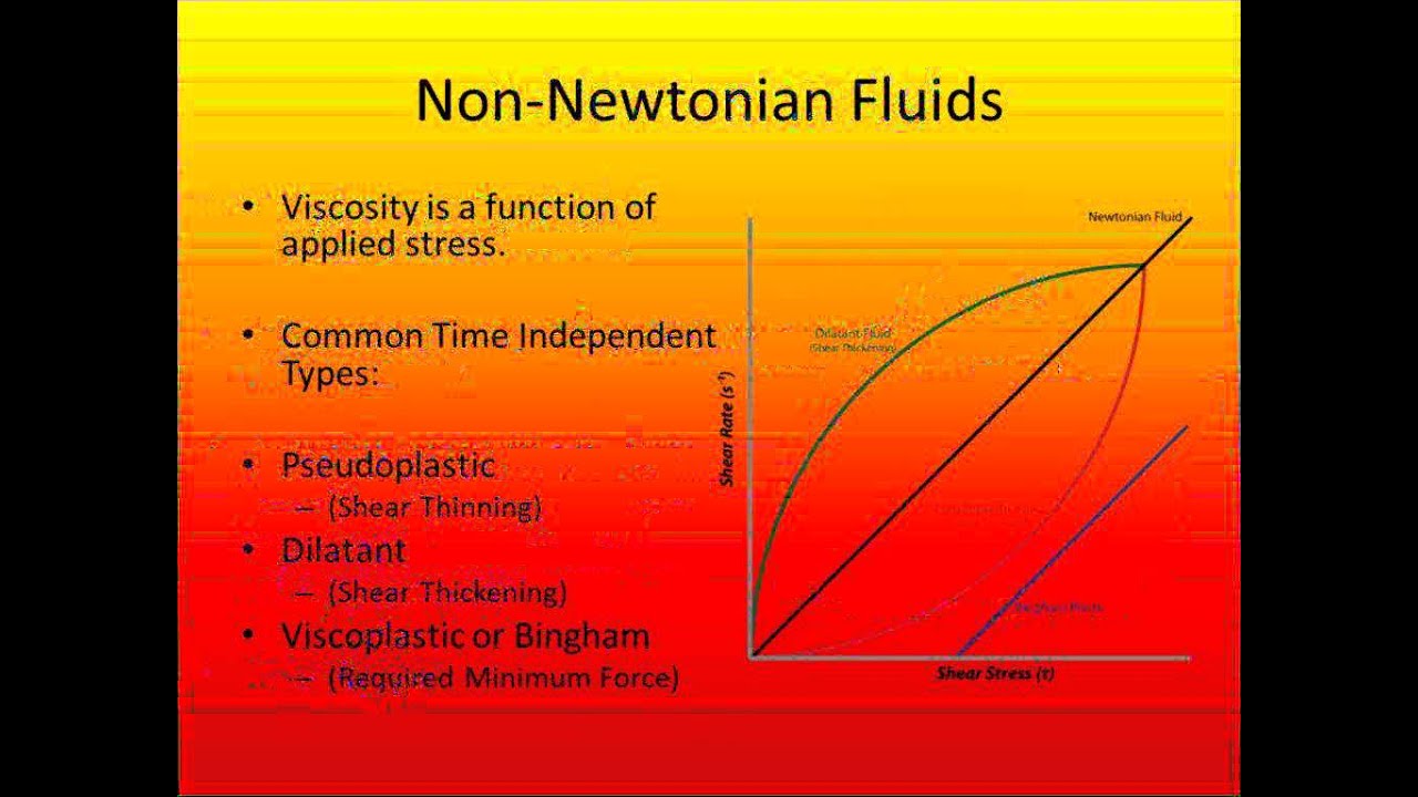 Non-Newtonian Fluids