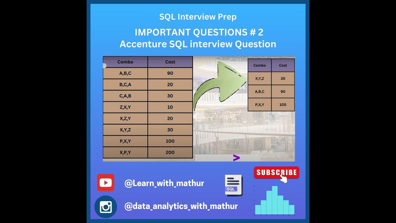SQL Interview Questions (Part 2) | Accenture SQL Interview Question 🔥