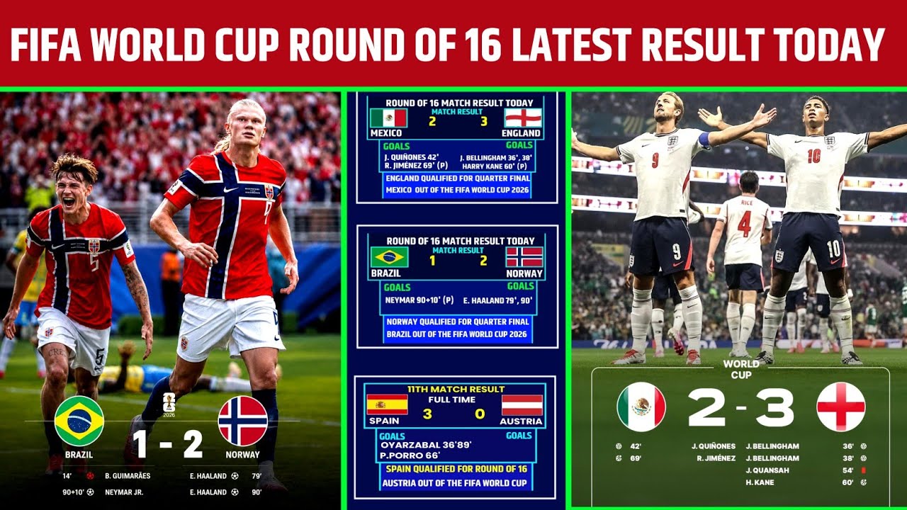 FIFA WORLD CUP 2026 ROUND OF 16 LATEST RESULTS & QUATER  FINAL QUALIFIED TEAMS TODAY 6th JULY 2026