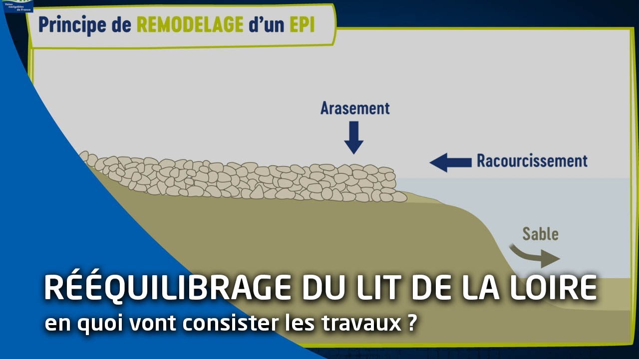 Rééquilibrage du lit de la Loire : les travaux commencent cet automne. Voici en quoi ils consistent